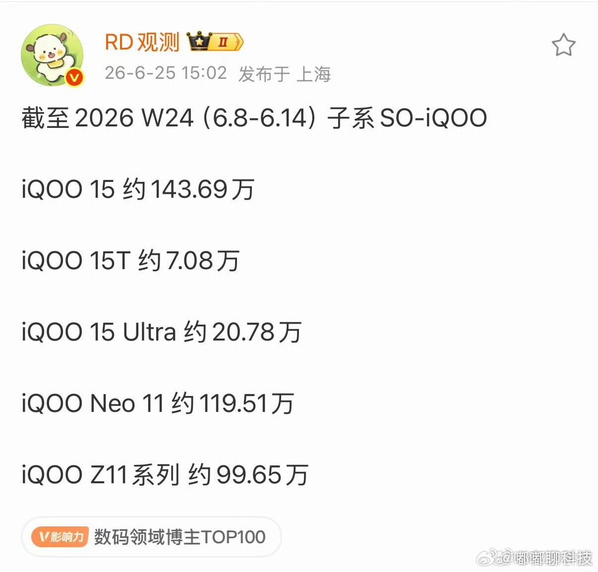 iqoo 这周iQOO各机型销量数据出炉啦！iQOO15断层第一，高端机型整体卖