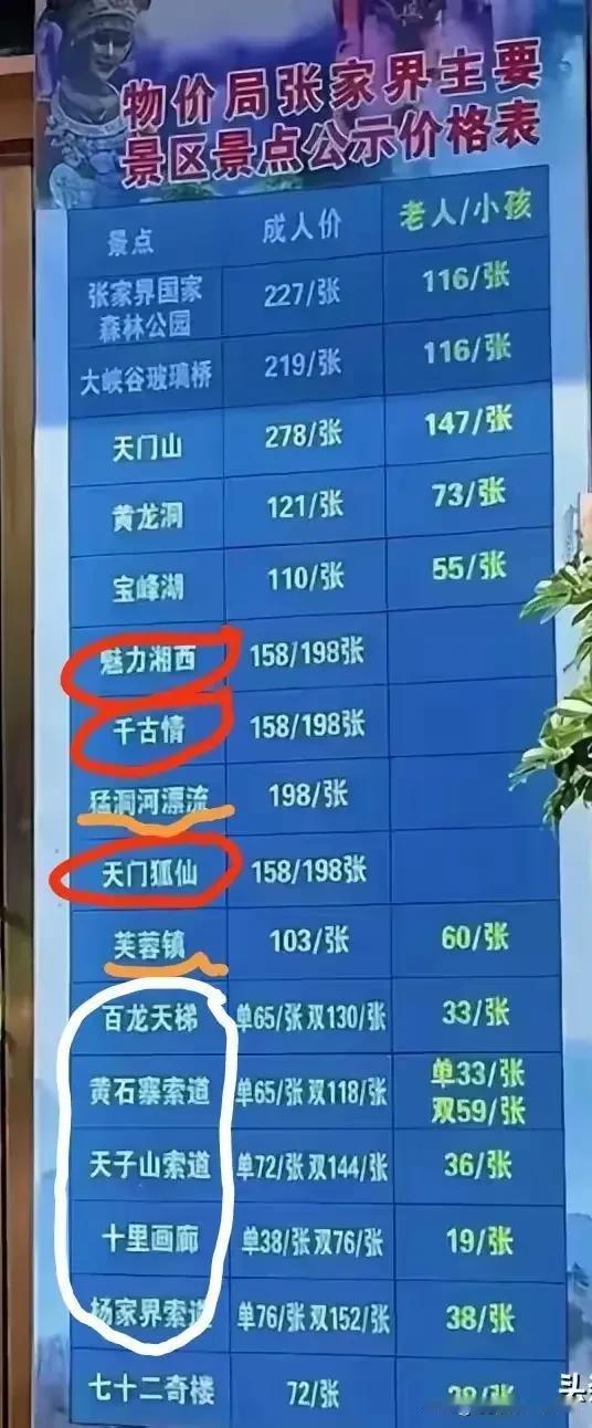 有一位自媒体作者在头条平台辟谣说张家界景区没有加价，而且将张家界旅游景区的收费标