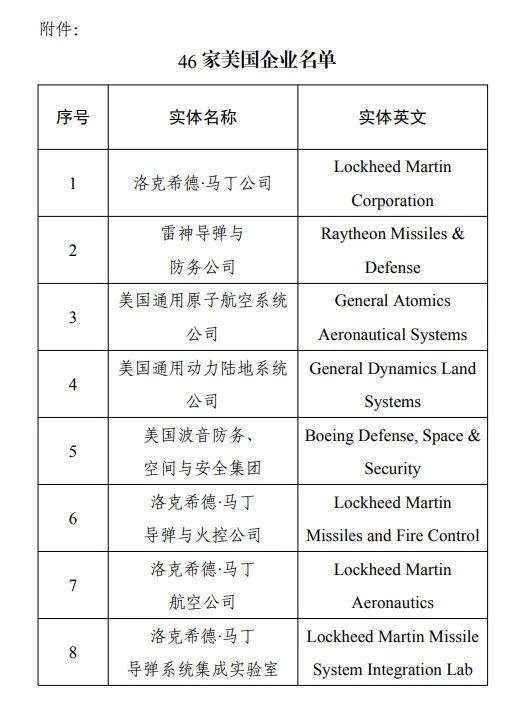 46家美国企业产品在政府采购中不允许采购！

6月22日消息，根据有关法律法规，