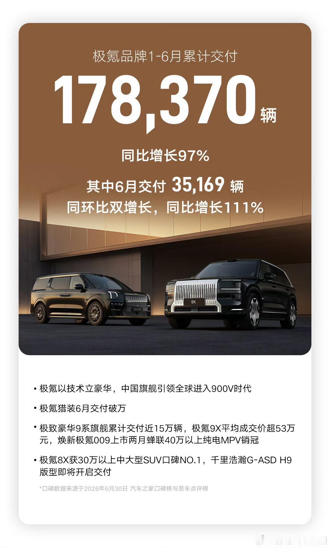 领克这个爹被极氪这个娃胜于蓝咯，领克就踏实做个好玩的品牌吧，给年轻人玩儿，给不想