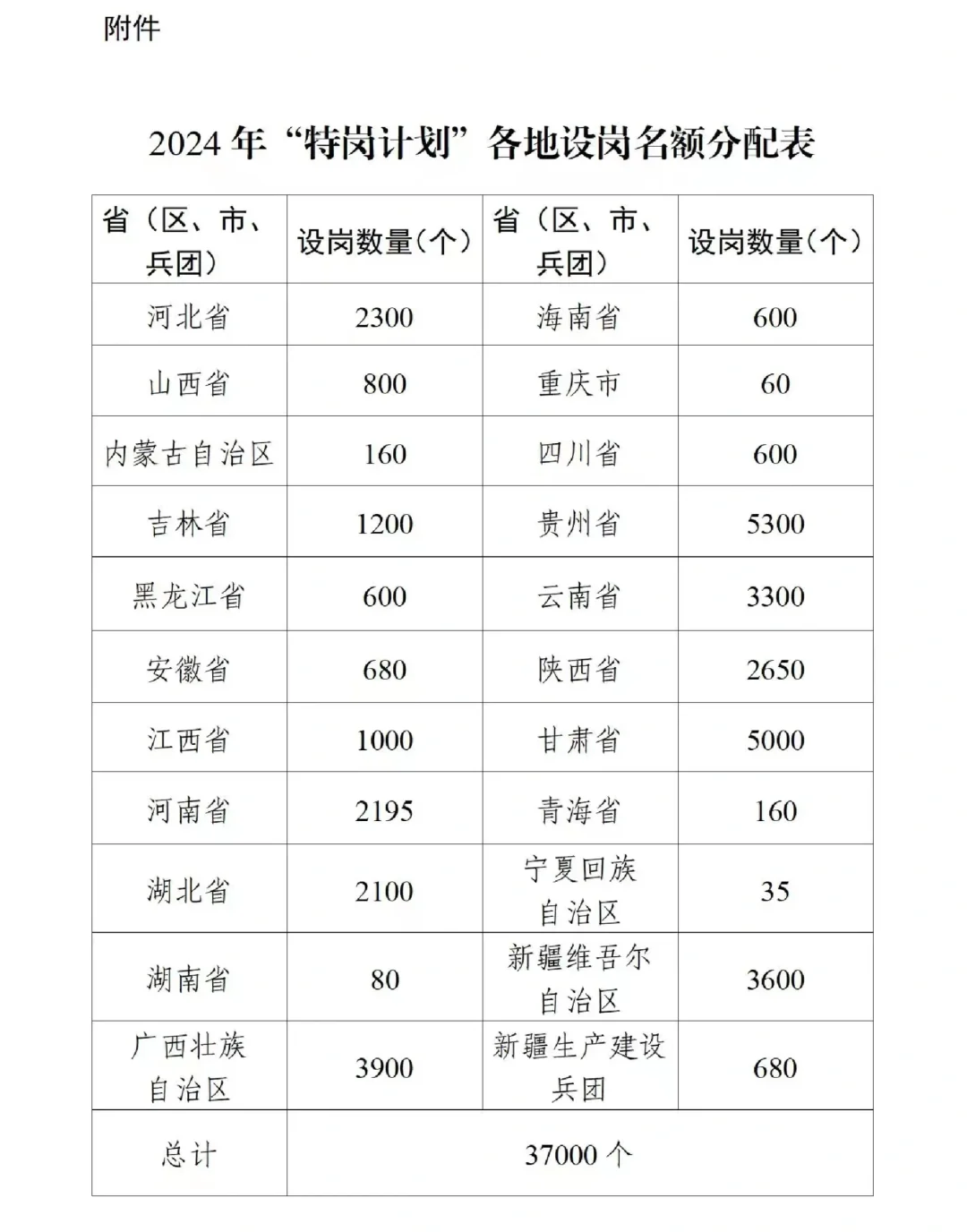 ✨2024特岗教师来啦！四川招600人⚠️