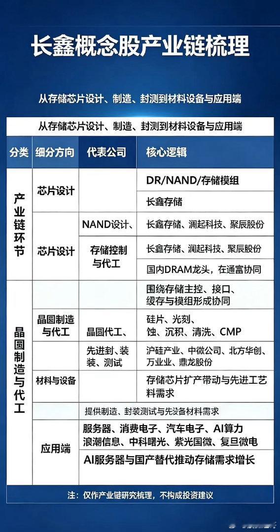 长鑫存储+DRAM+国产替代单日半导体板块主力资金净流入588.62亿元，近五日