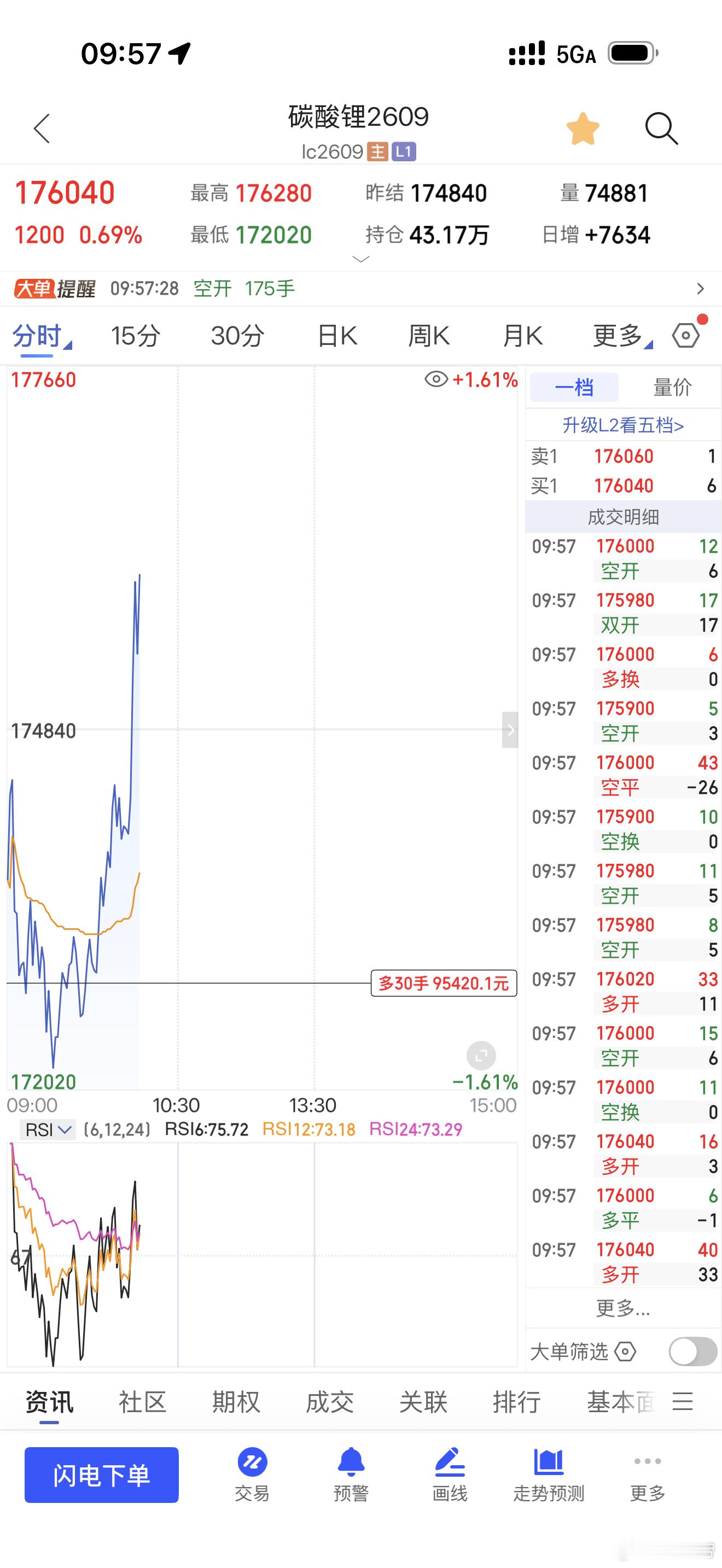 碳酸锂三连胜期货财经﻿