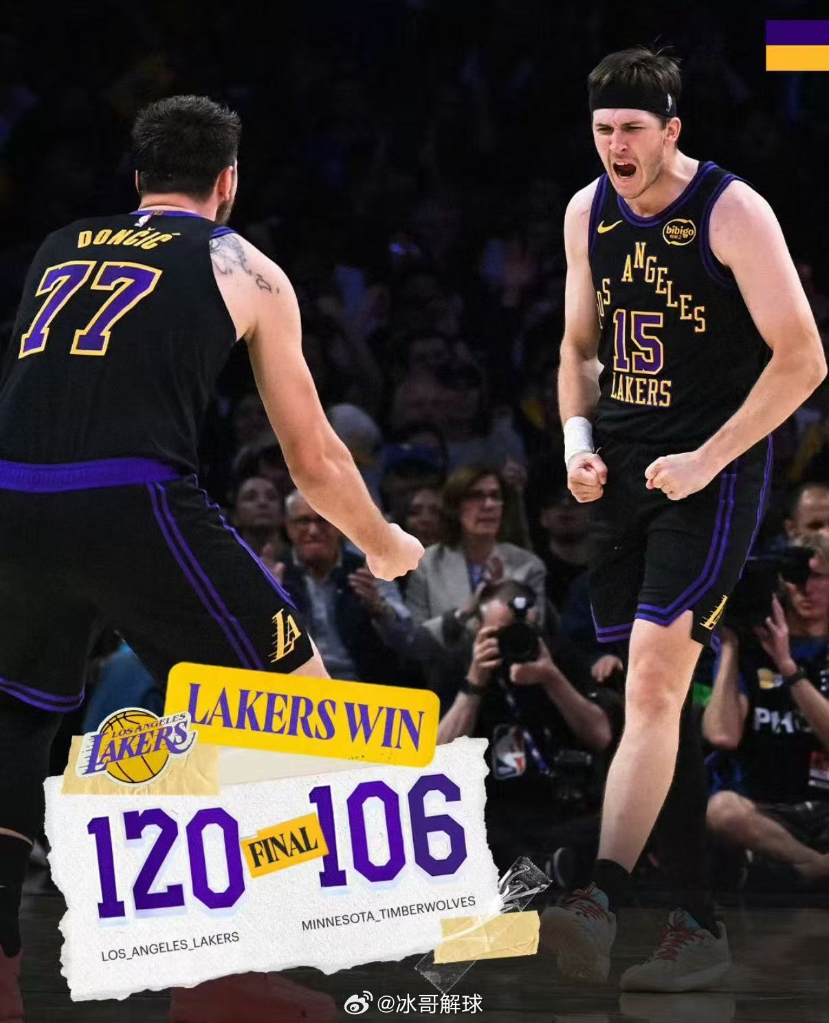 湖人战胜森林狼湖人120-106击败森林狼，完成赛季三杀，升至西部第四。东契奇砍