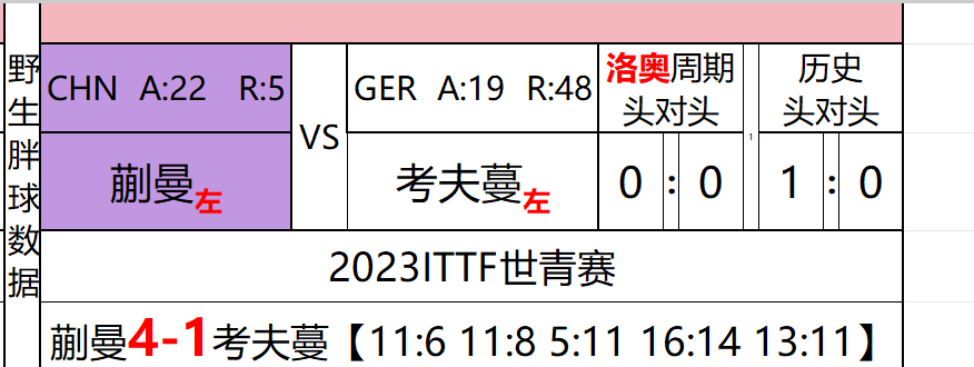 WTT新加坡大满贯2026 2/23日国乒赛程和随赛头对头12:35 T4 蒯曼