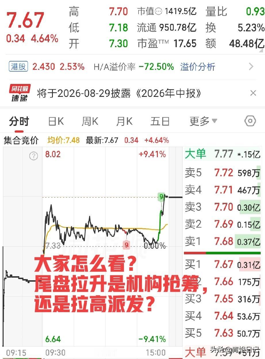 大唐发电尾盘这波拉升，
1.45亿资金掐点进场，到底是机构抢筹，还是拉高派发？