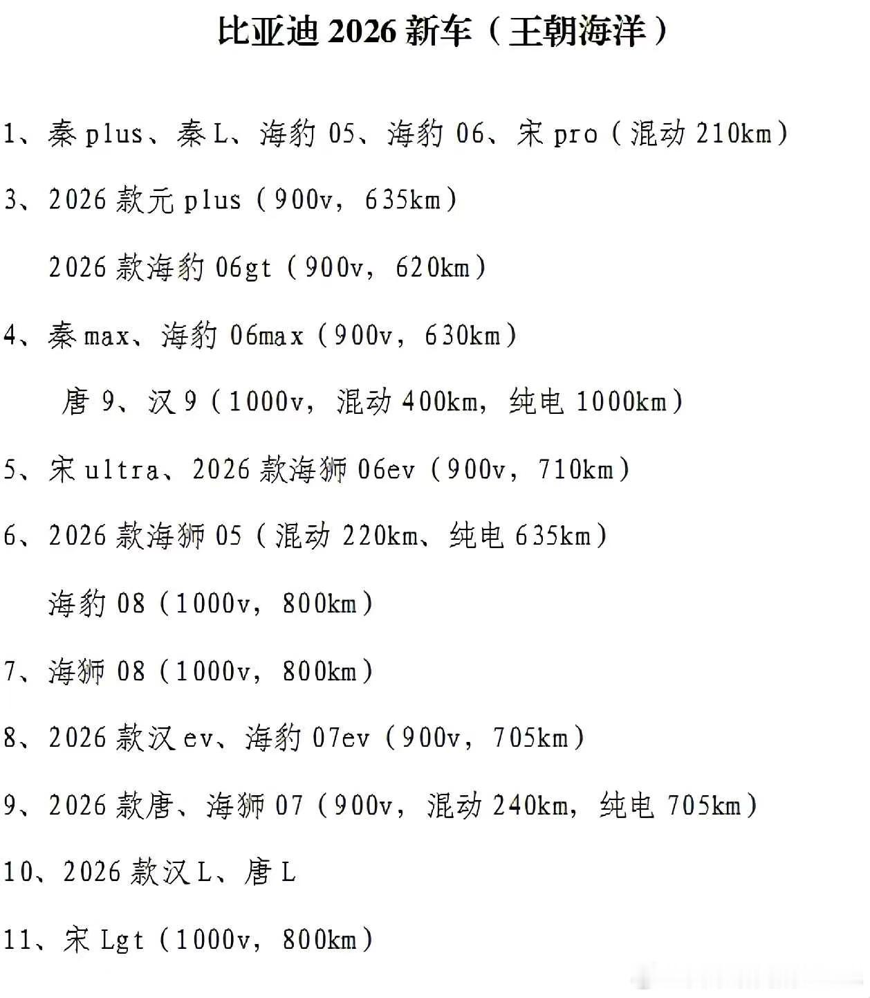 保真吗？王朝海洋看起来平台都上到900、1000，看来前青春后满血，续航就是60
