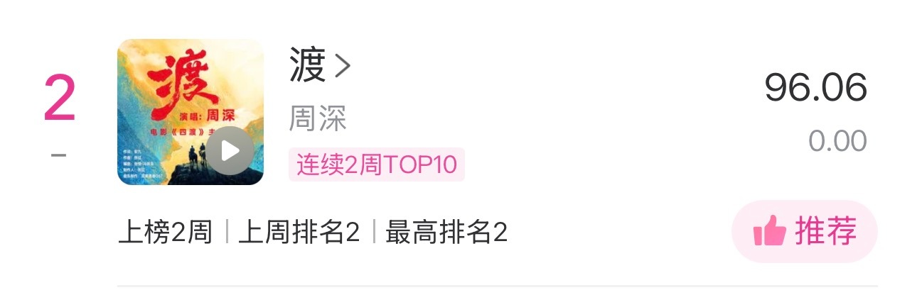 周深  📣 6.23 ☀ Uni提醒📣米米们睡前看看TX音乐棒里的uni棒和