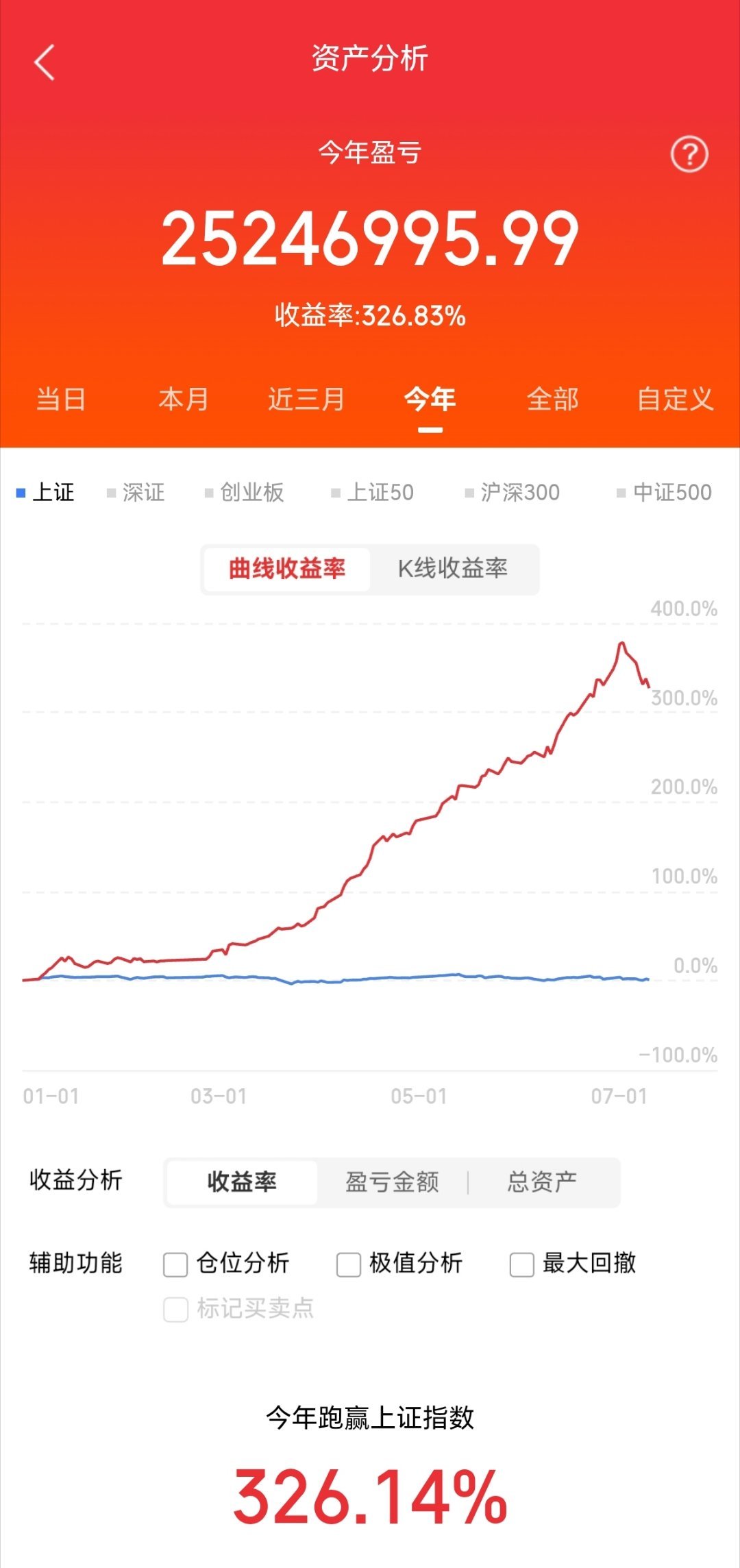 周末十大人气榜1. 九丰能源（605090）：商业航天特燃特气保障方，登顶人气榜