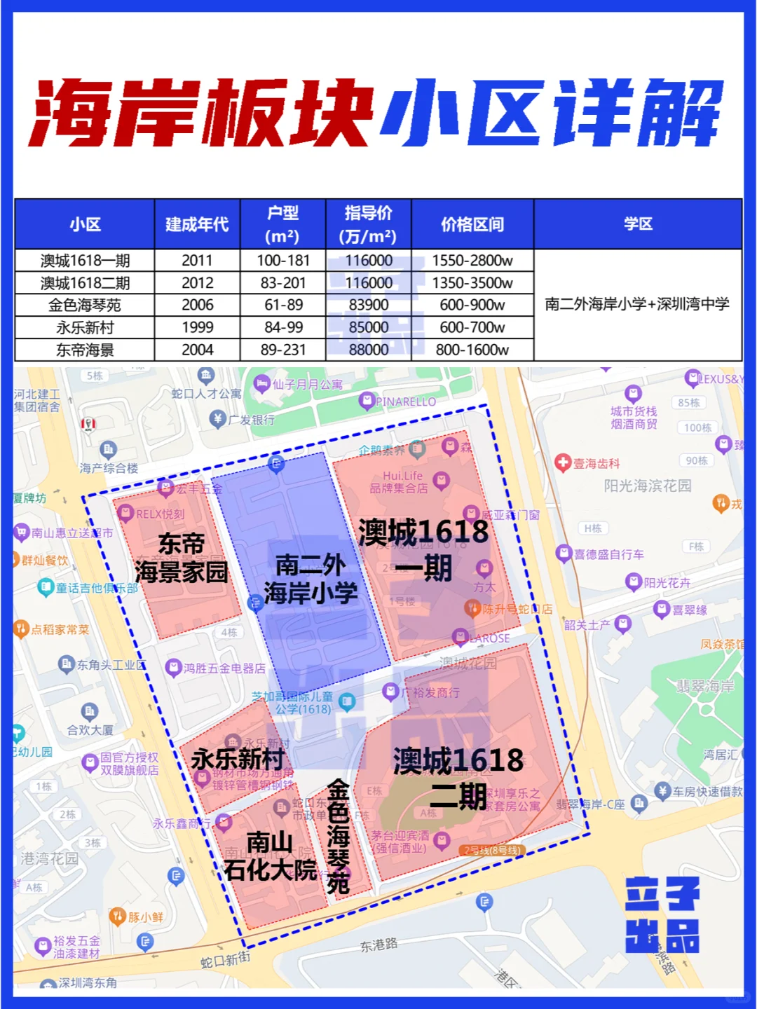 深圳买房攻略之南山篇（后海全整理）