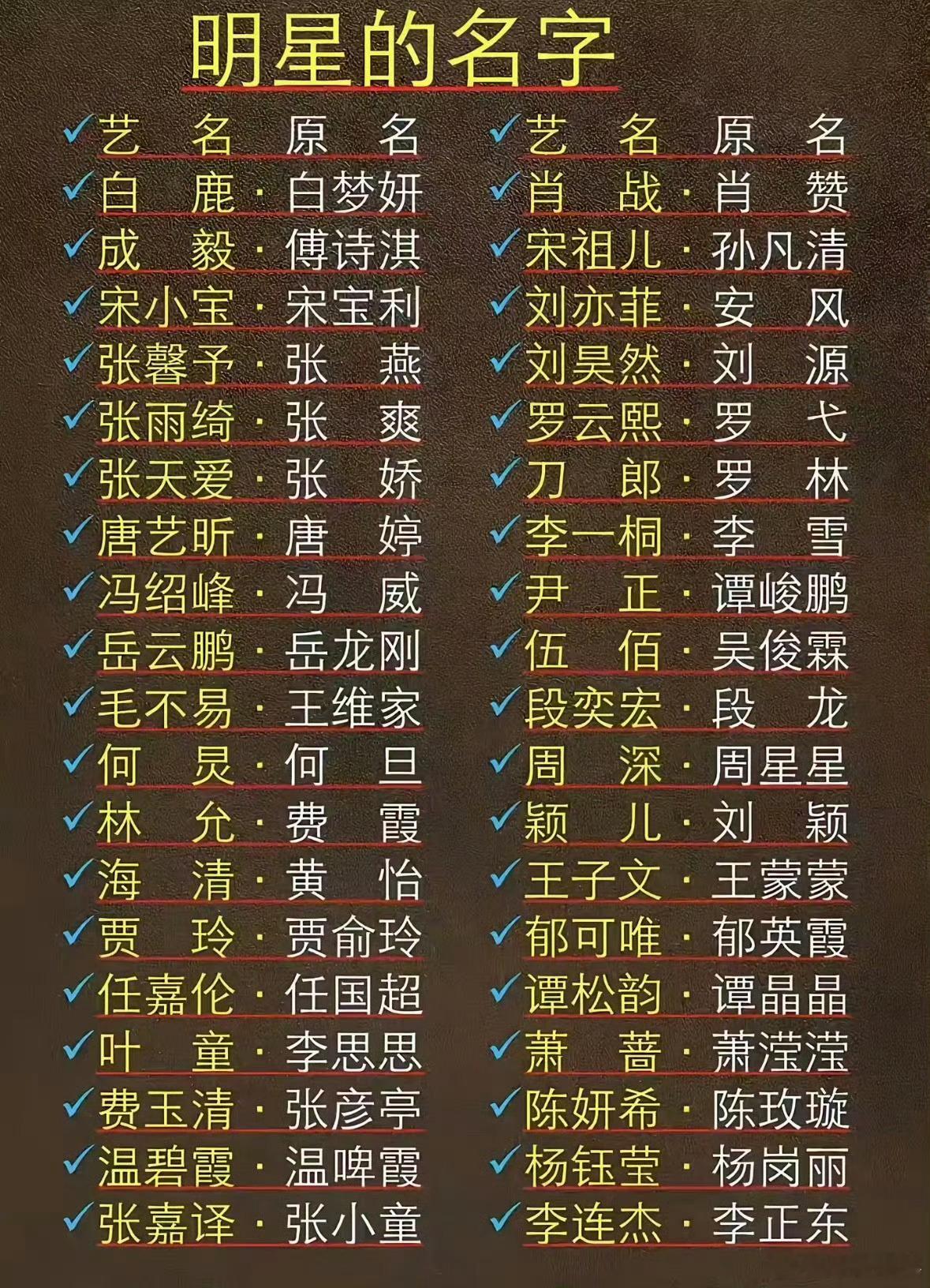 原来明星不用艺名后真的就是路人甲，论艺名的重要性。演员署名不得单独使用艺名