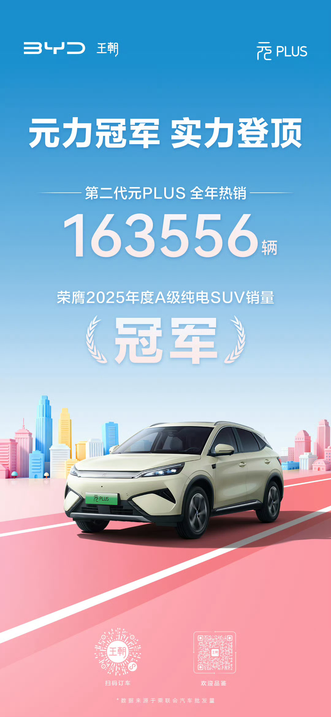 元力冠军 实力登顶全球实力 全球品质第二代元PLUS全年热销163556辆获20