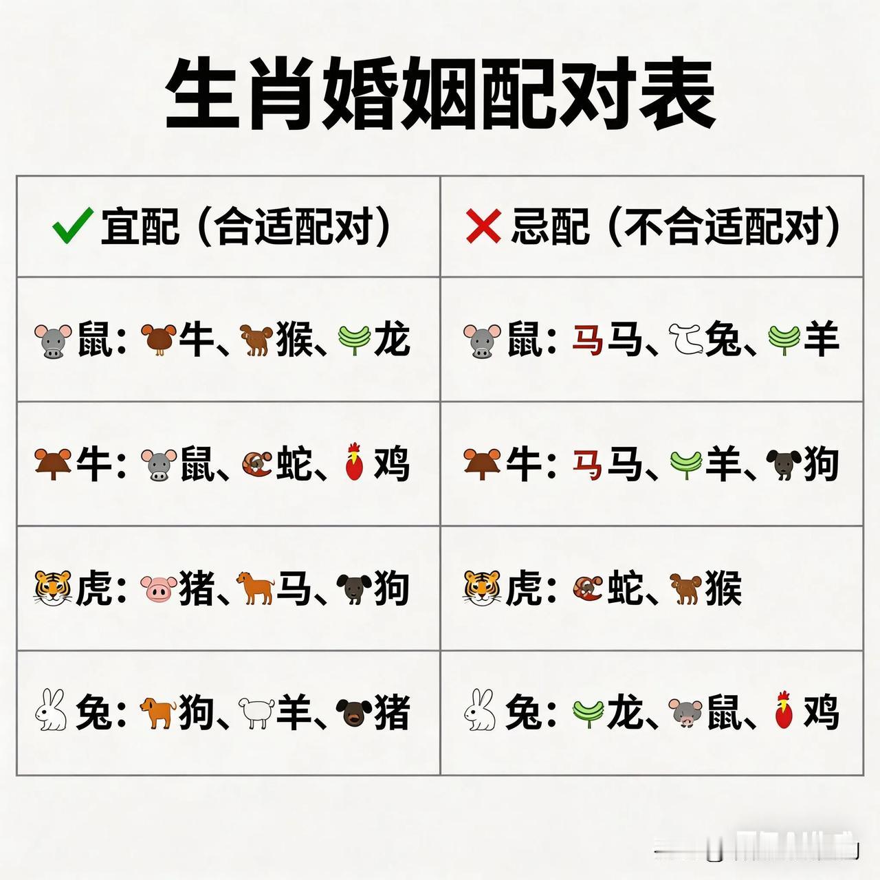 天南地北大拜年看看婚姻合适吗