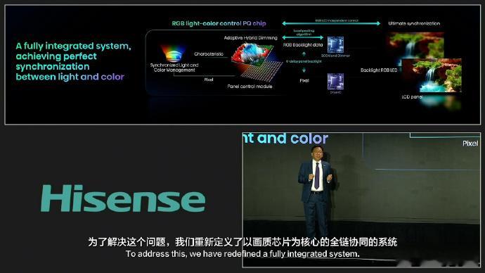 Hisense2025CES 海信高性能 RGB - Mini LED 芯片成功