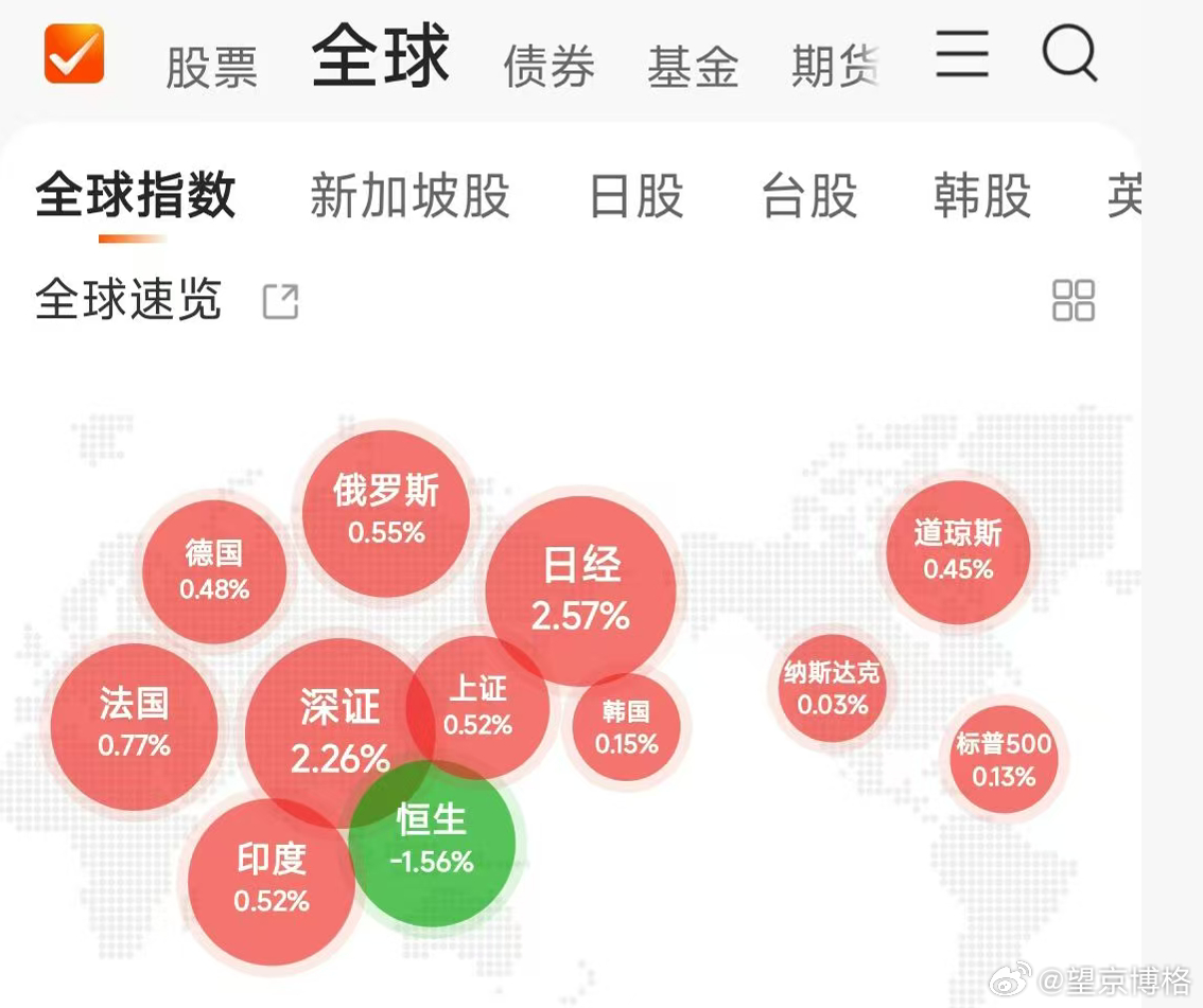 唯有港股是绿的~恒生科技