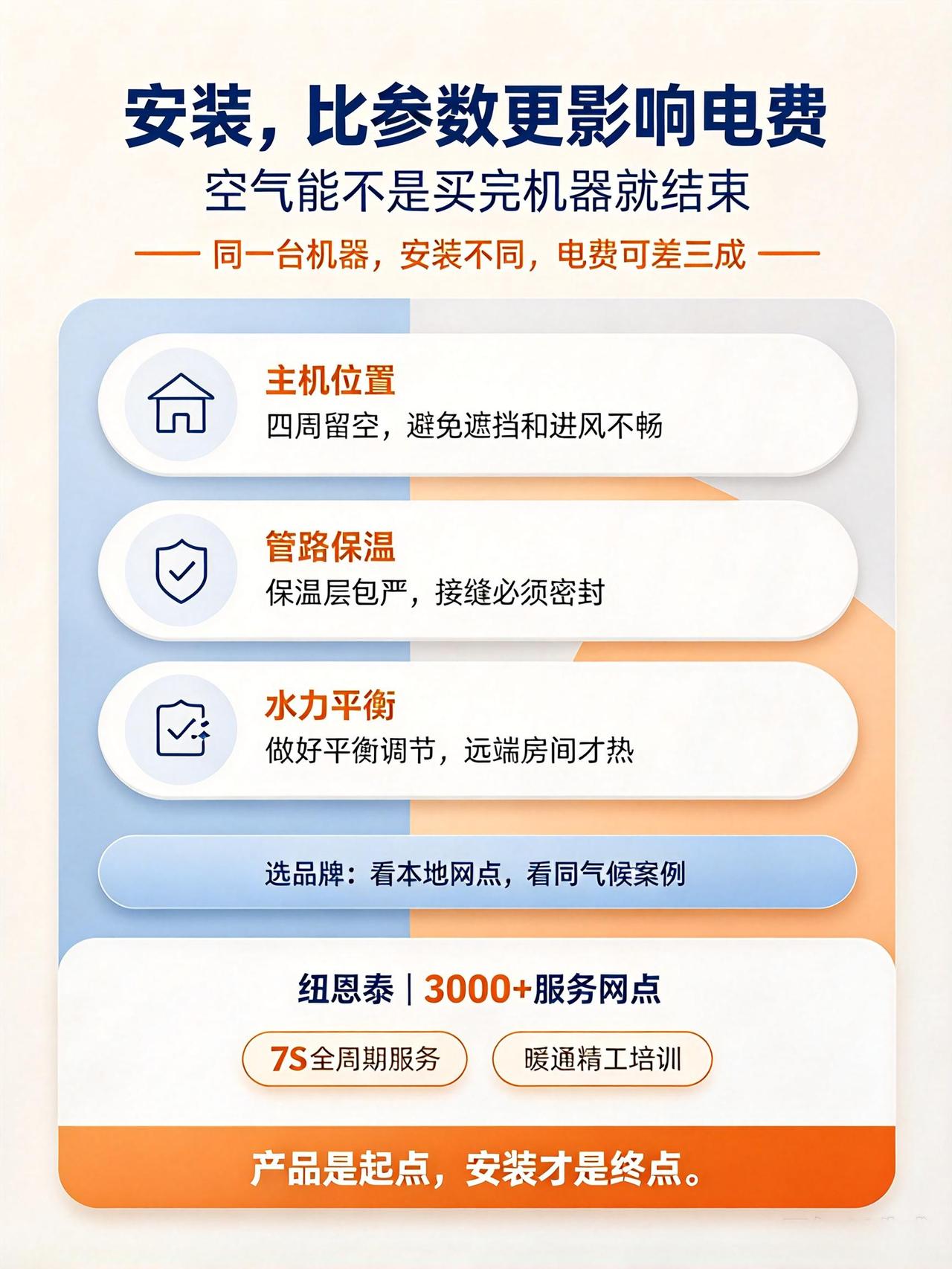 买空气能，安装比产品更能决定效果，真的吗
 
对，但不绝对。
暖通行业有句话叫“