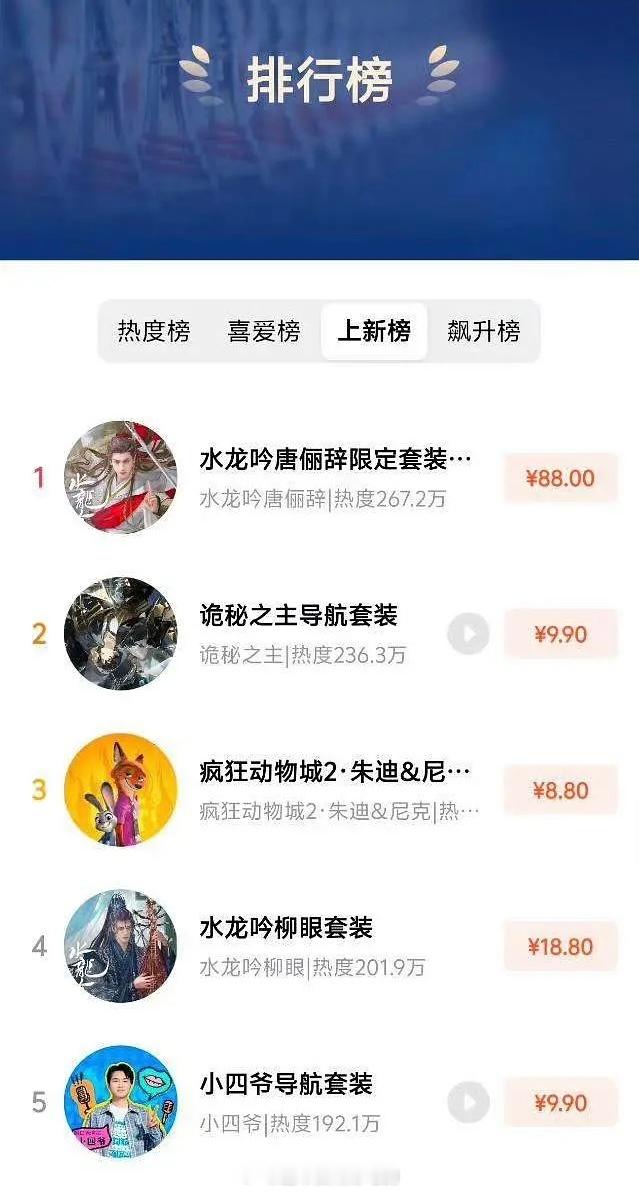 罗云熙水龙吟高德地图联名热度登顶价格88和第二差10倍 267万排名第一1️⃣这