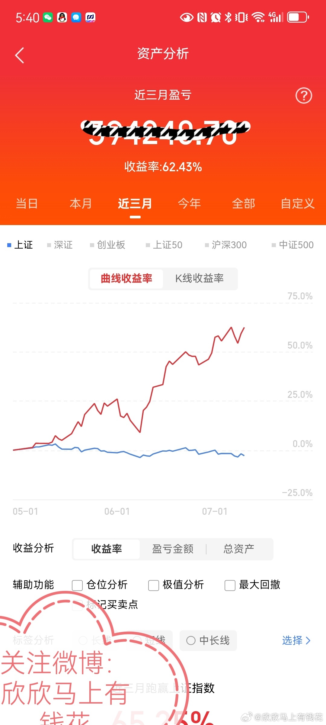 超值的“5日战法”。“5日战法”紧扣“量、价、资金”三要素，是一套顺应资金合力与