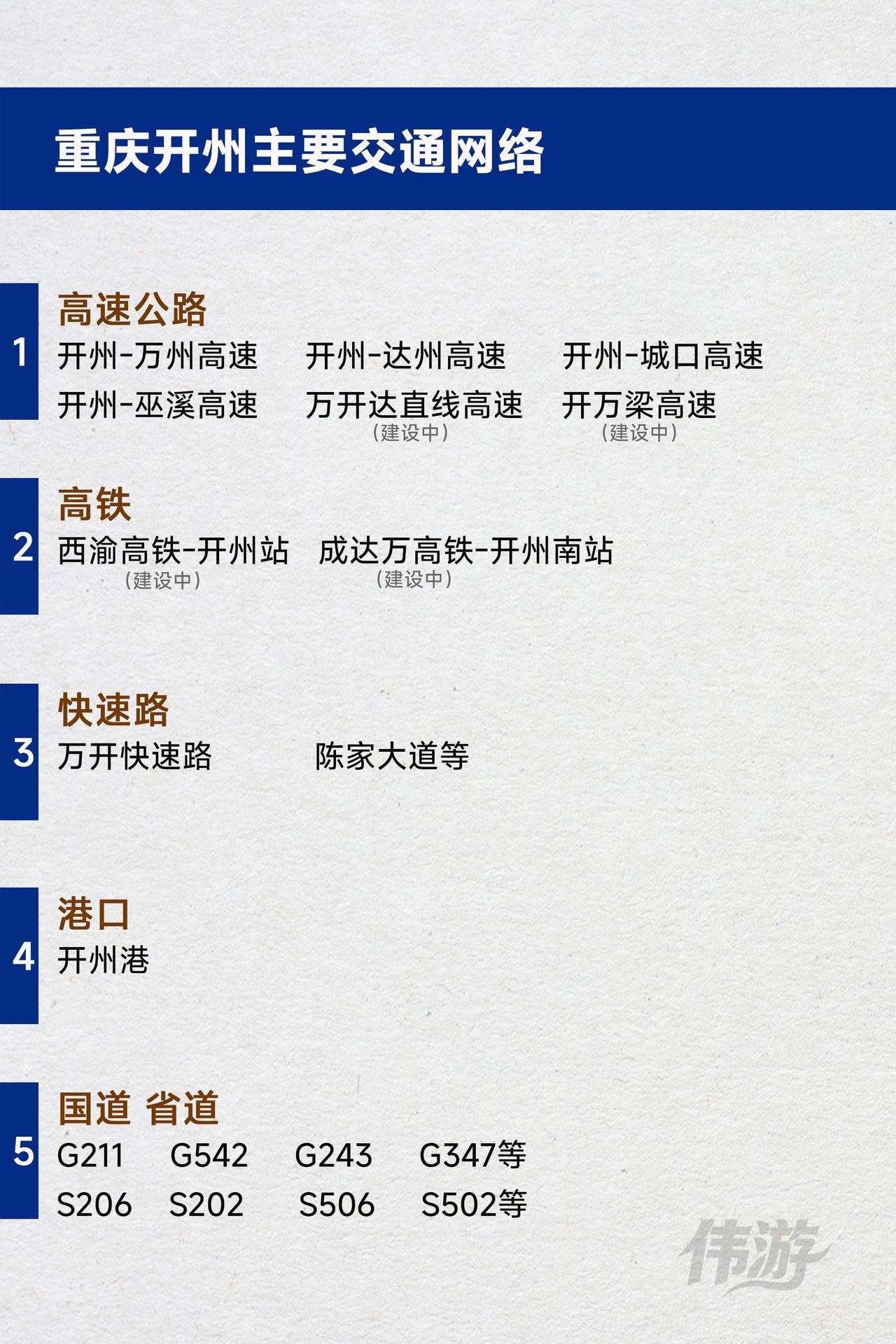 重庆开州主要交通网络