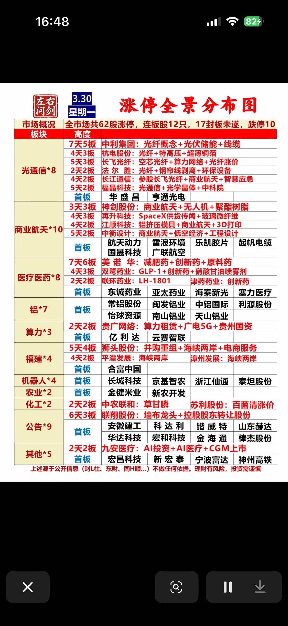 📈 今日市场动态一览，哪些板块强势？

3月30日股市有不少亮点。半导体设备板