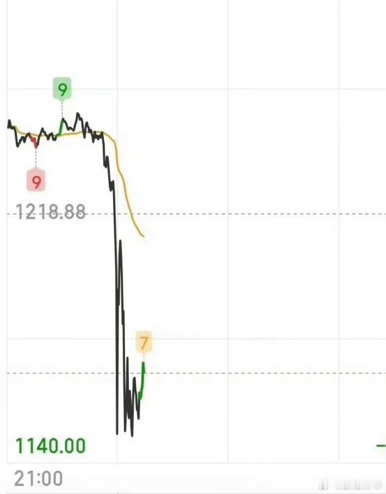 黄金暴跌昨天买的话，今天这不炸了？！