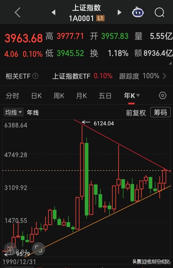 A股的“魔咒”是牛市来了
美股的“魔咒”是泡沫来了
结果，A到现在牛市仍没出现，