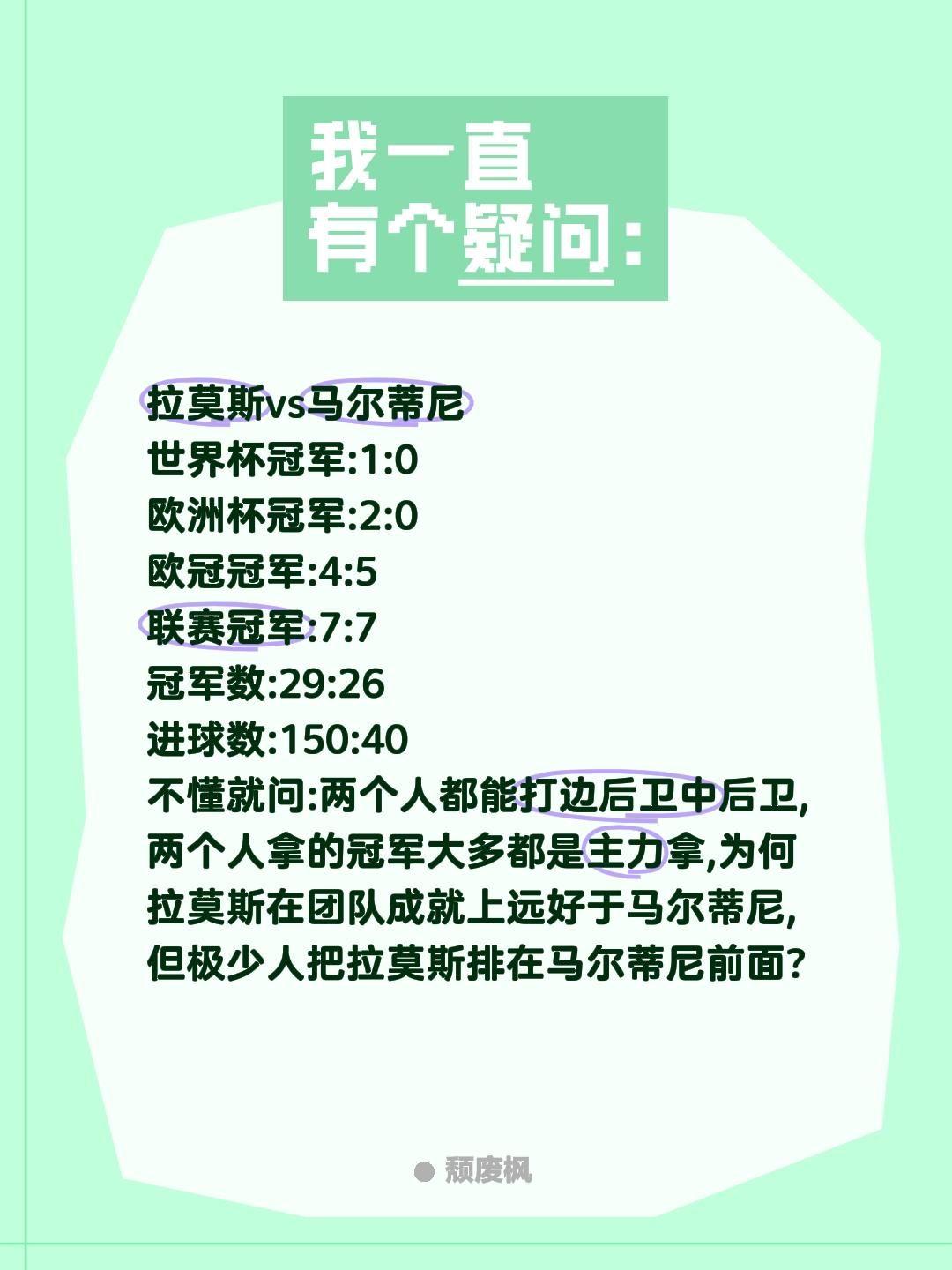 拉莫斯vs马尔蒂尼
世界杯冠军:1:0
欧洲杯冠军:2:0
欧冠冠军:4:5
联