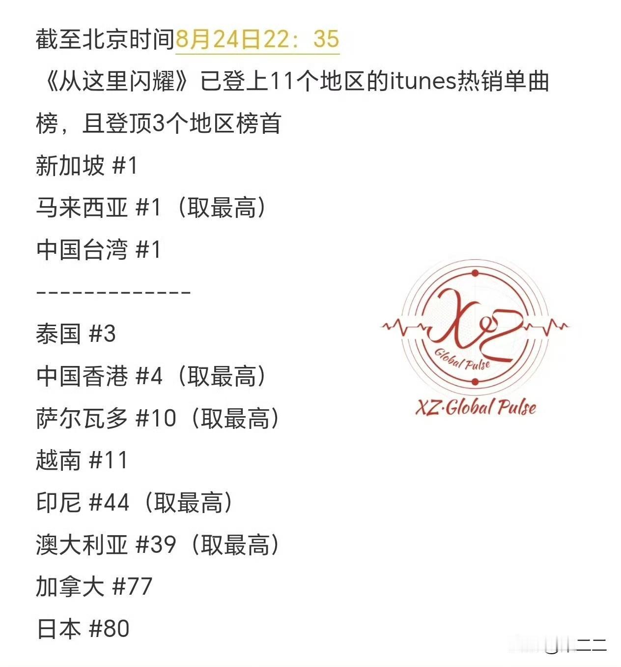 由青年演员、歌手、世赛推广大使肖战献唱的推广曲《从这里闪耀》全球上线第二天在iT