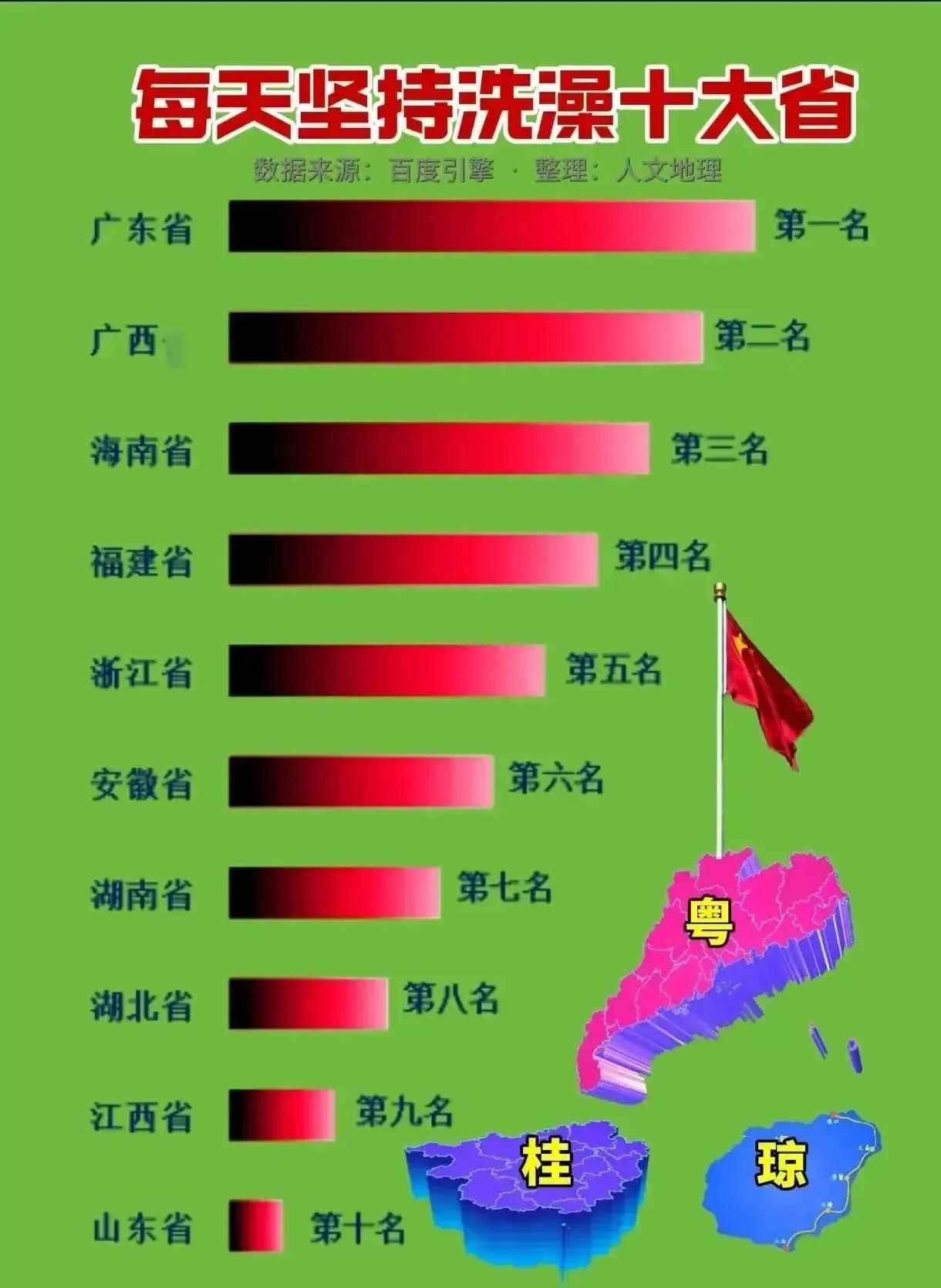 #每天坚持洗澡十大省#