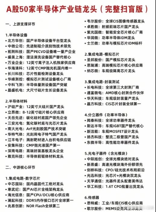 分享图片 