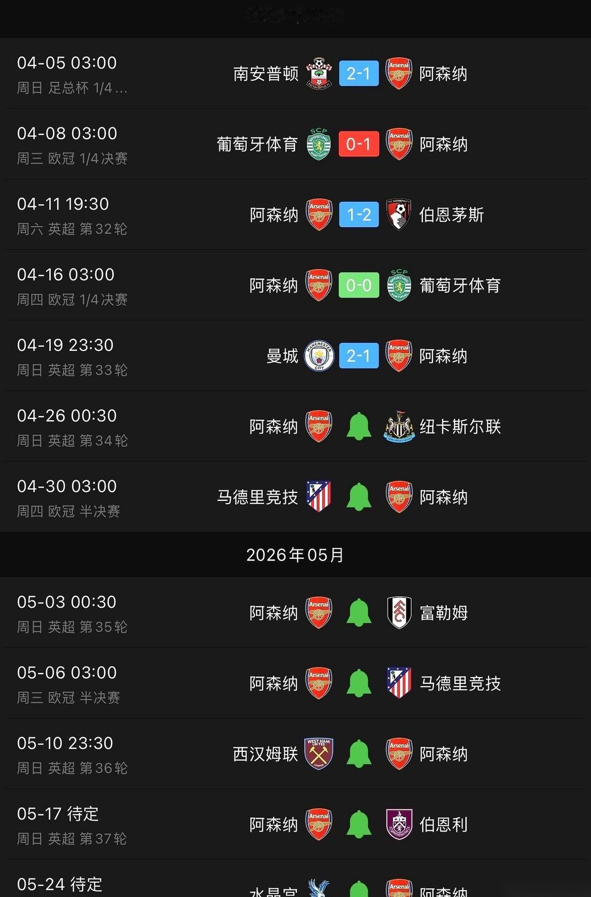 阿森纳这回恐怕真要面临“全线崩盘”的绝境了。
曼城已经抢先坐稳了联赛头把交椅，手