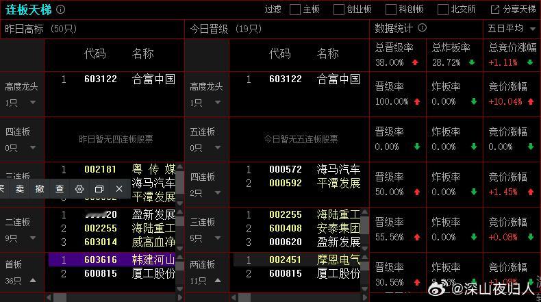 2025年11月5日，上证成交金额：8271亿，比昨天量能减少3%，减少金额:2