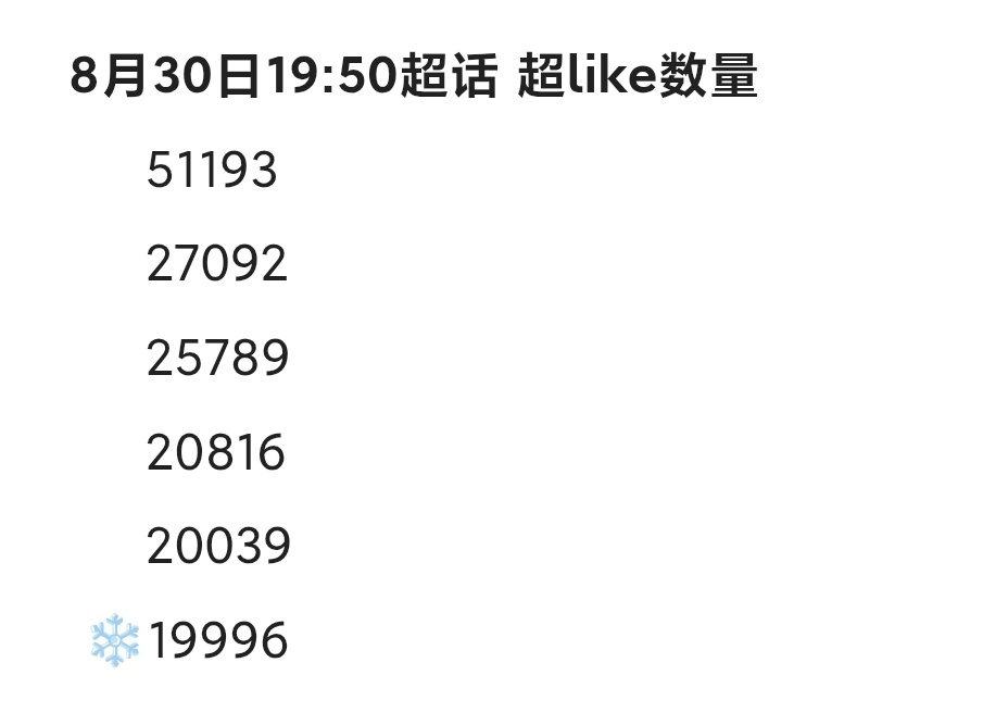 超莱克做到2.1w就不往上做了么？怎么八点了，2w还没破。今天的目标不应该是往2