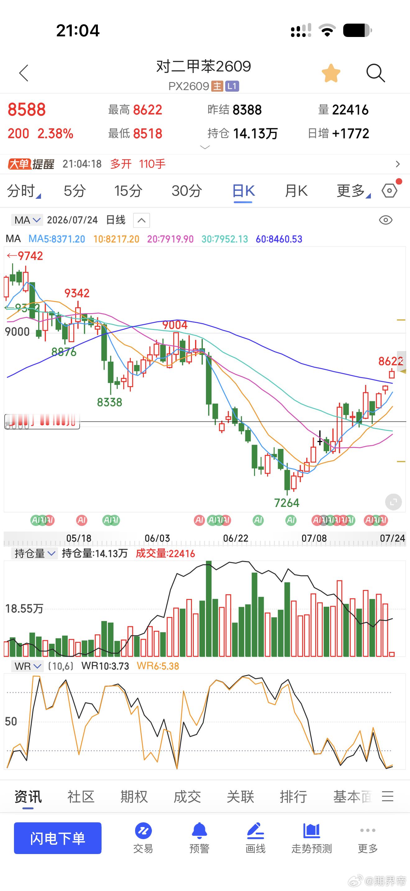 PTA、PX也还行期货财经﻿
