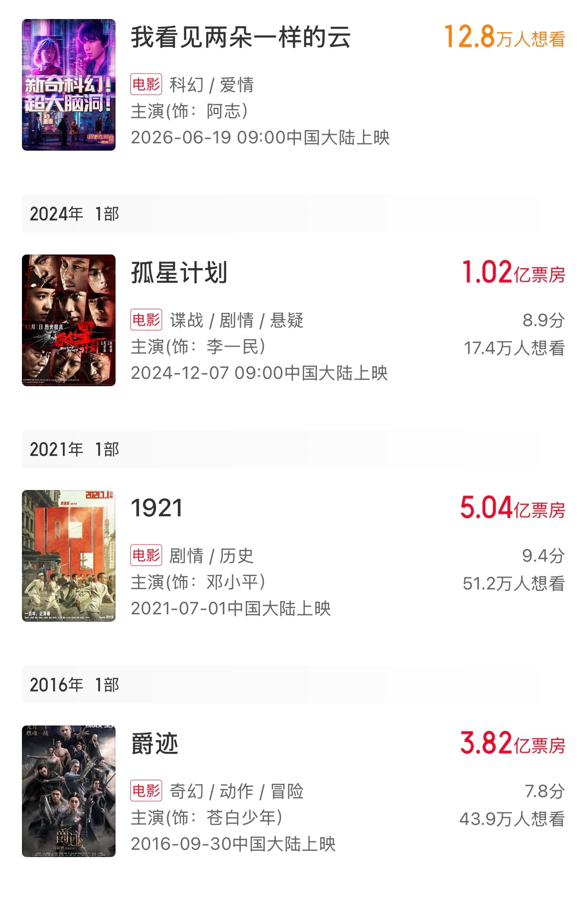 王源领衔主演的电影《我看见两朵一样的云》要上映了，之前的TFBOYS三人中，易烊
