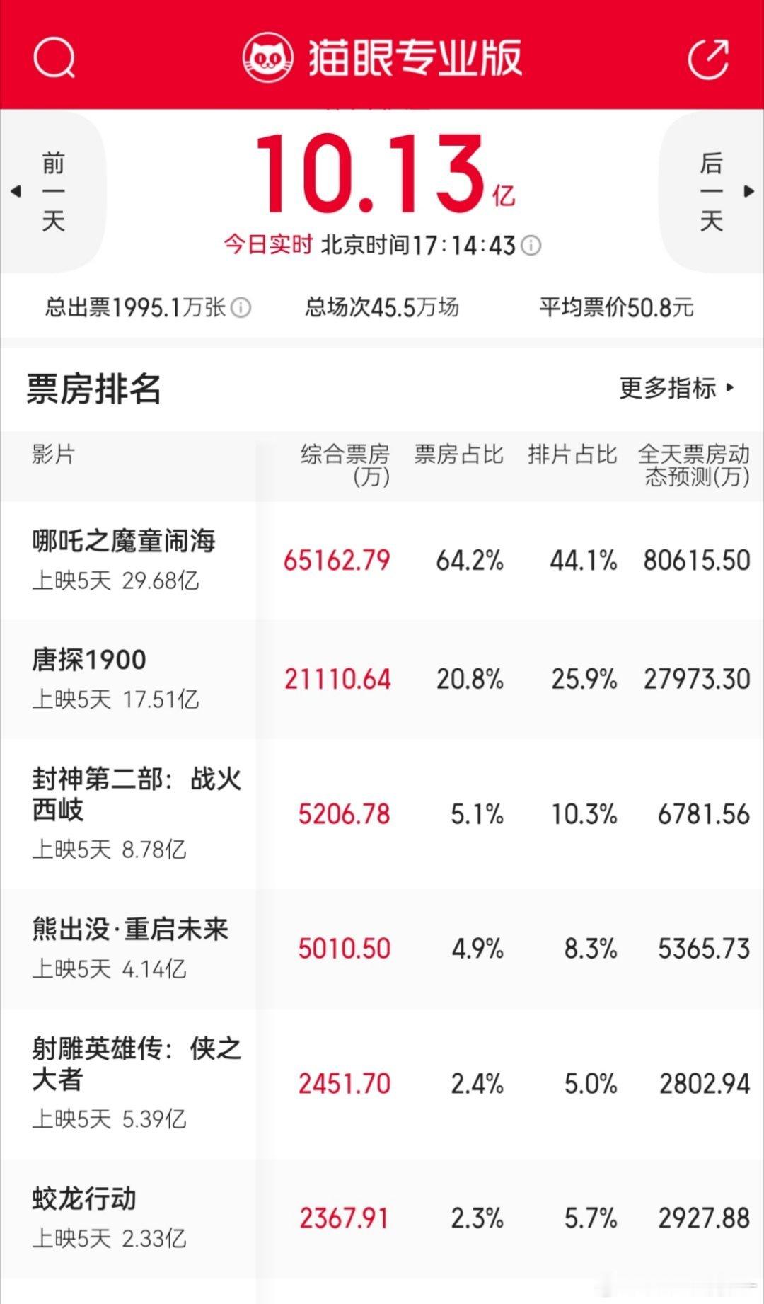 熊出没起来了🐻看完哪吒的一批孩子，转向熊出没了[允悲] 