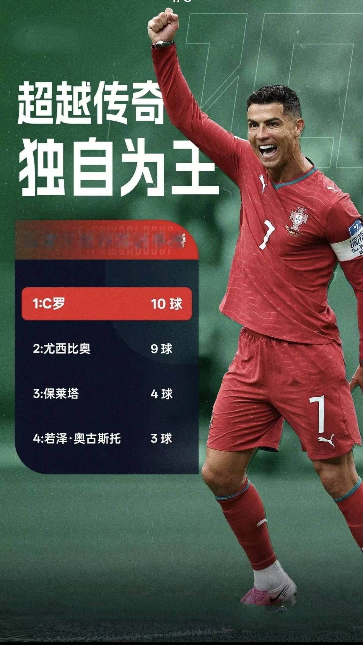 王者归来，上演梅开二度！
为什么始终偏爱C罗？
他用整整一生，诠释何为永不言弃。