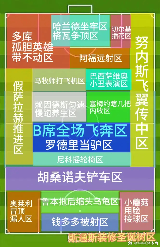 看到曼城区的这张图笑惨了，咱们有类似的图吗？ 