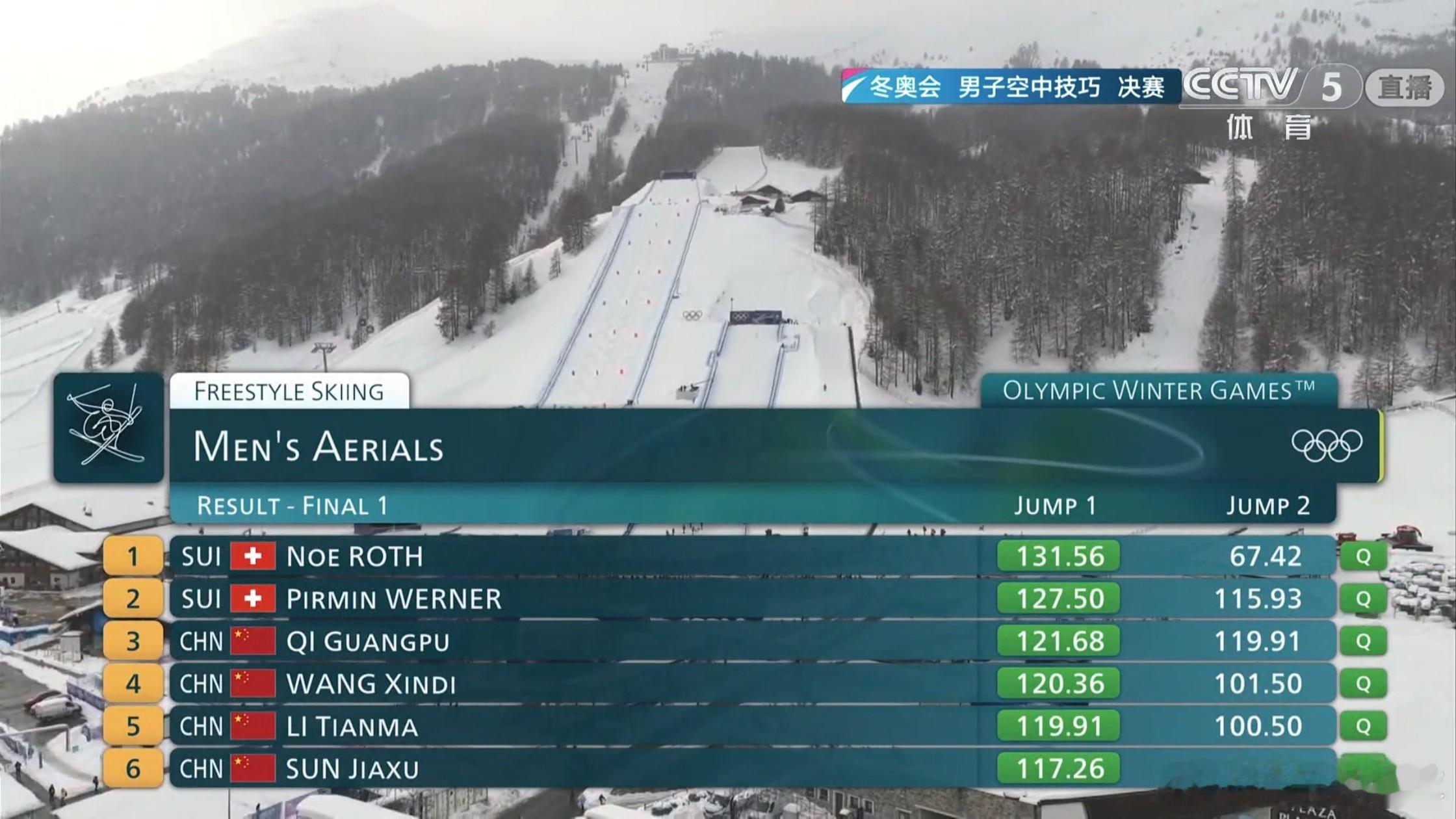 自由式滑雪男子空中技巧决赛 很好奇决胜轮大家都会拿出怎样的难度？ 