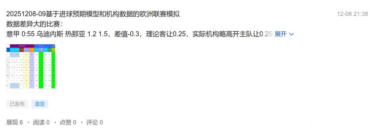 连续两天都是阅读量为0，只能自己看到，不晓得触发了什么敏感词就限流不展示了。。。