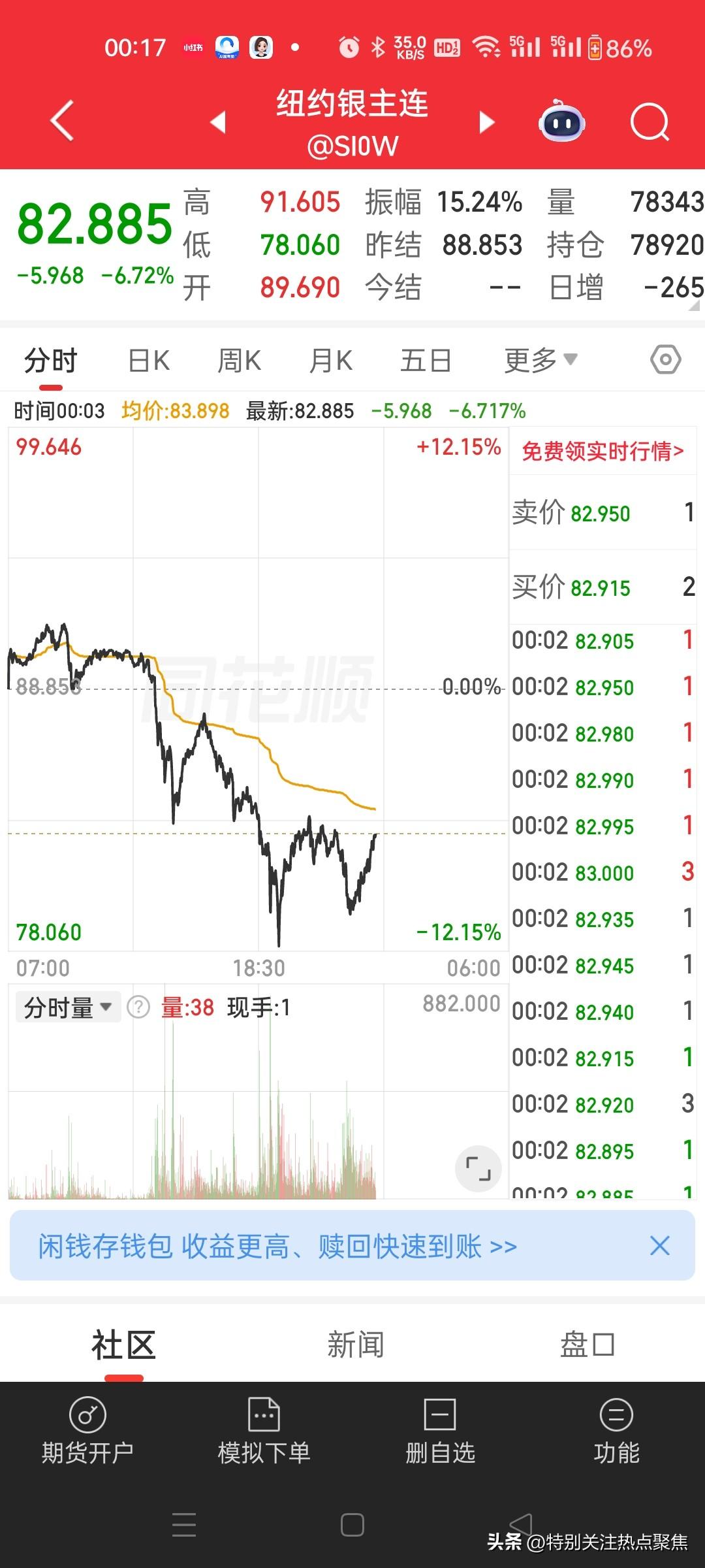 ⚡ 黄金暴跌核心原因：恐慌性“卖金买油”
别被“乱世黄金”这句话骗了。今晚黄金暴