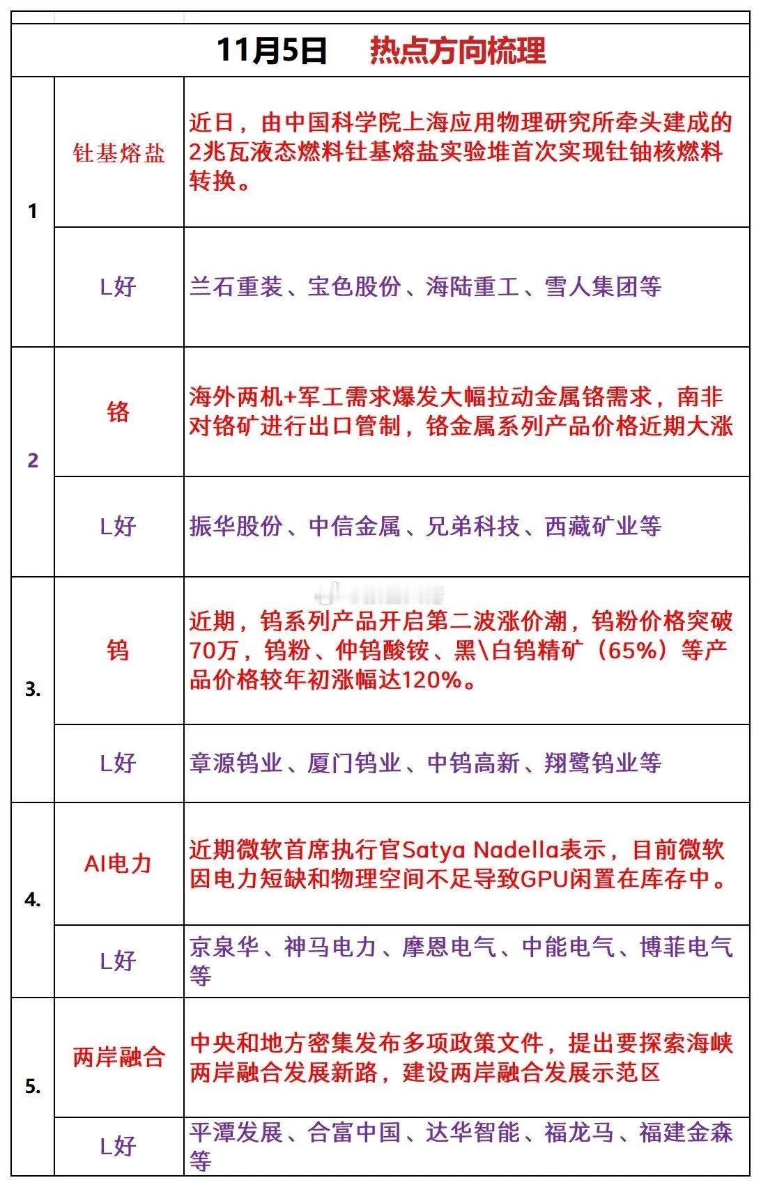 明日热点方向 ​​​