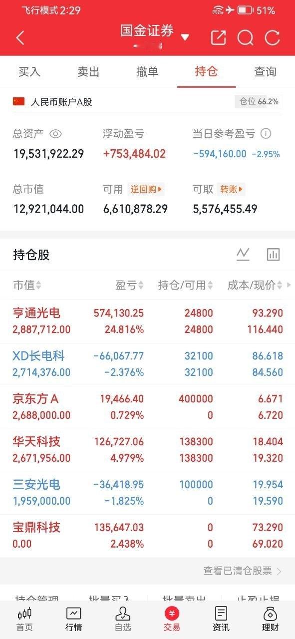 兄弟们，酥姐翻倍目标，既是挑战也是自我验证，关注我，咱们一起见证！今天持仓：三安