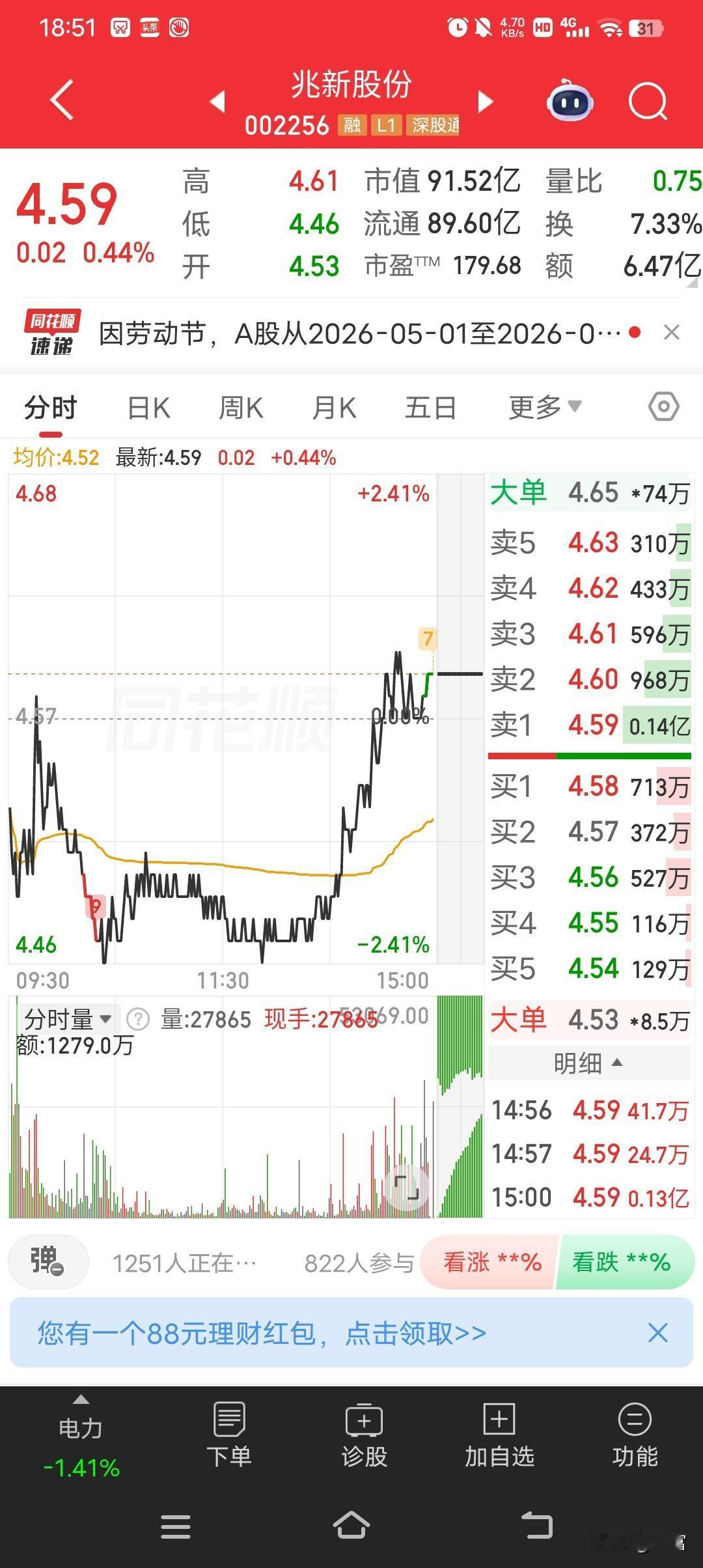 兆新股份这波从2.16一路涨到4.59，简直是坐了火箭！就说2026年3月25日