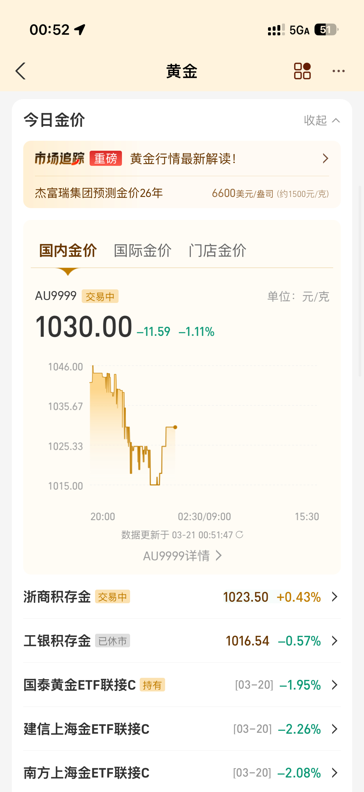 黄金白银狂泻还有朋友叫我补仓幸好没听他的要是补进去了 不又挂树上了