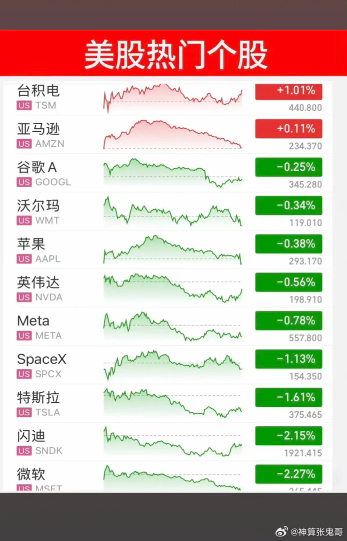 6.25周四  昨夜美股指数+题材股 表现！道指涨0.3%。纳指跌-0.4%，原