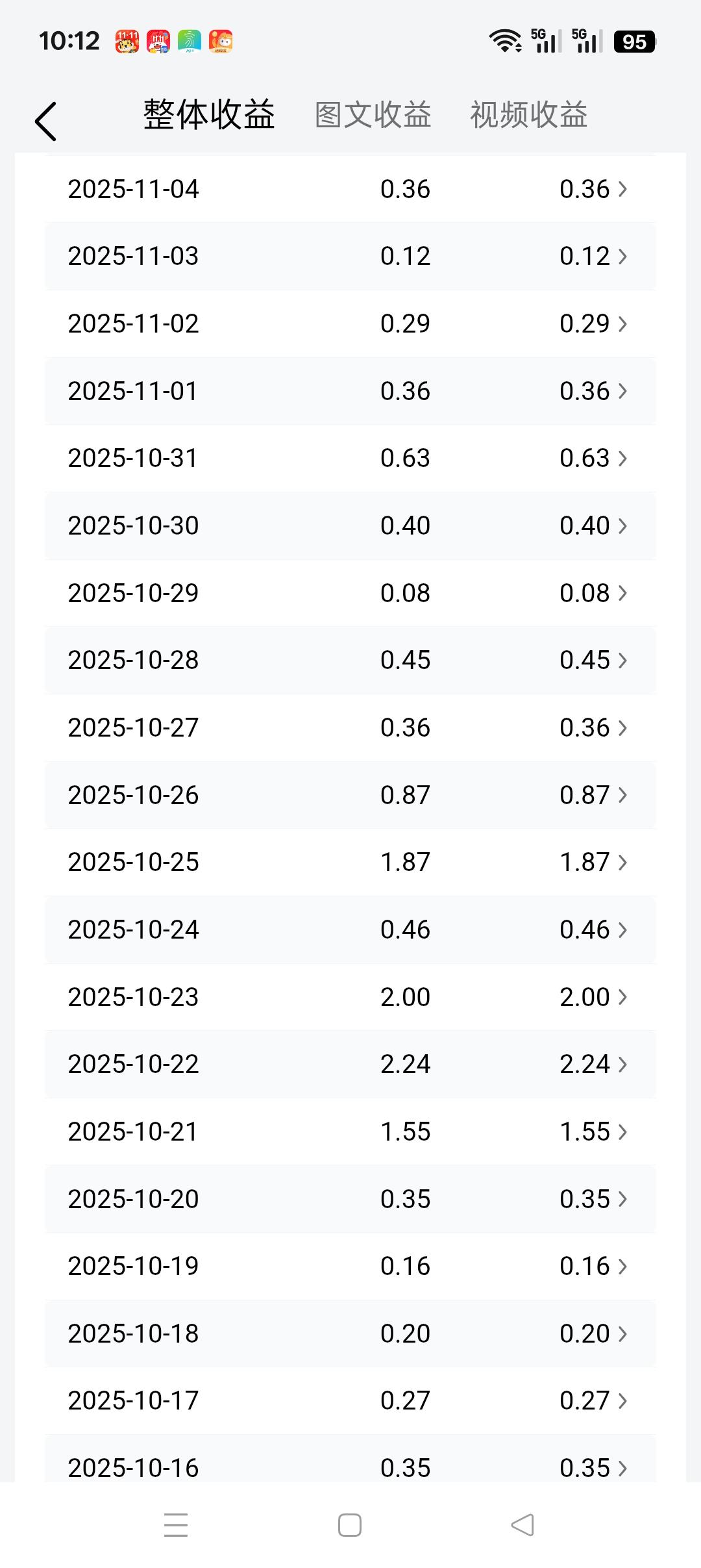 每天收益就是几毛
穷得很稳定哦