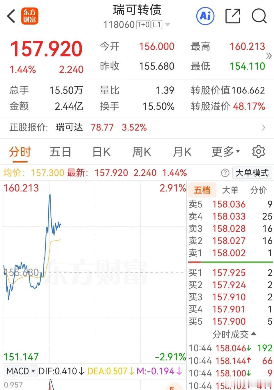 又是一个机会大于风险的位置可转债