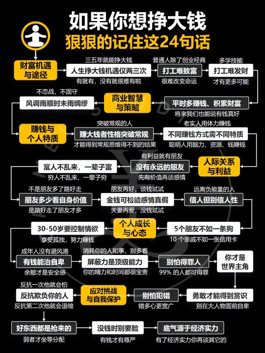 如果你想挣大钱‼️狠狠的记住这24句话‼️