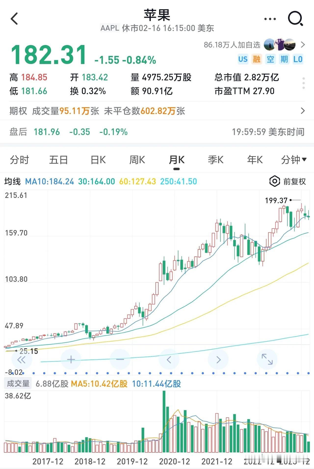 苹果2020年首次突破2万亿市值，成为美股史上第一家，微软紧随其后，成为美股史上